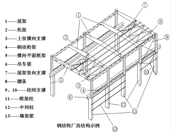鋼結(jié)構(gòu)廠房每平米造價(jià)能預(yù)算準(zhǔn)確嗎？