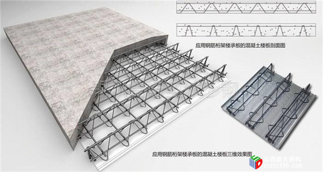 山西樓承板廠家教您幾招，辨別樓承板是否偷工減料